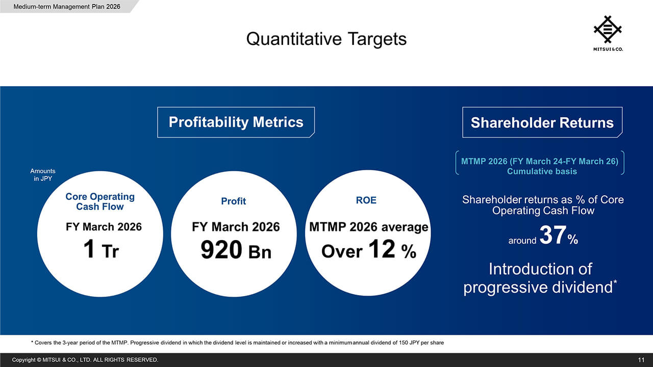Quantitative Targets