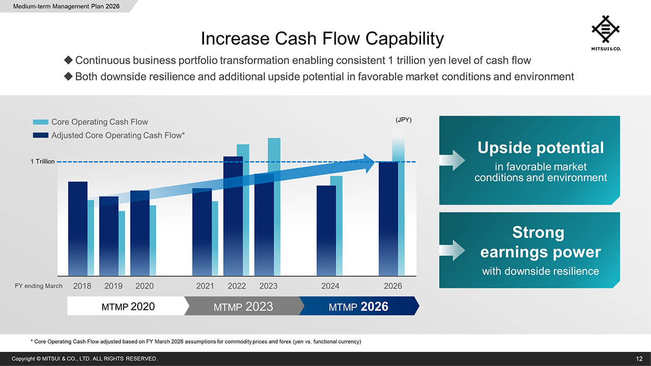 Increase Cash Flow Capability