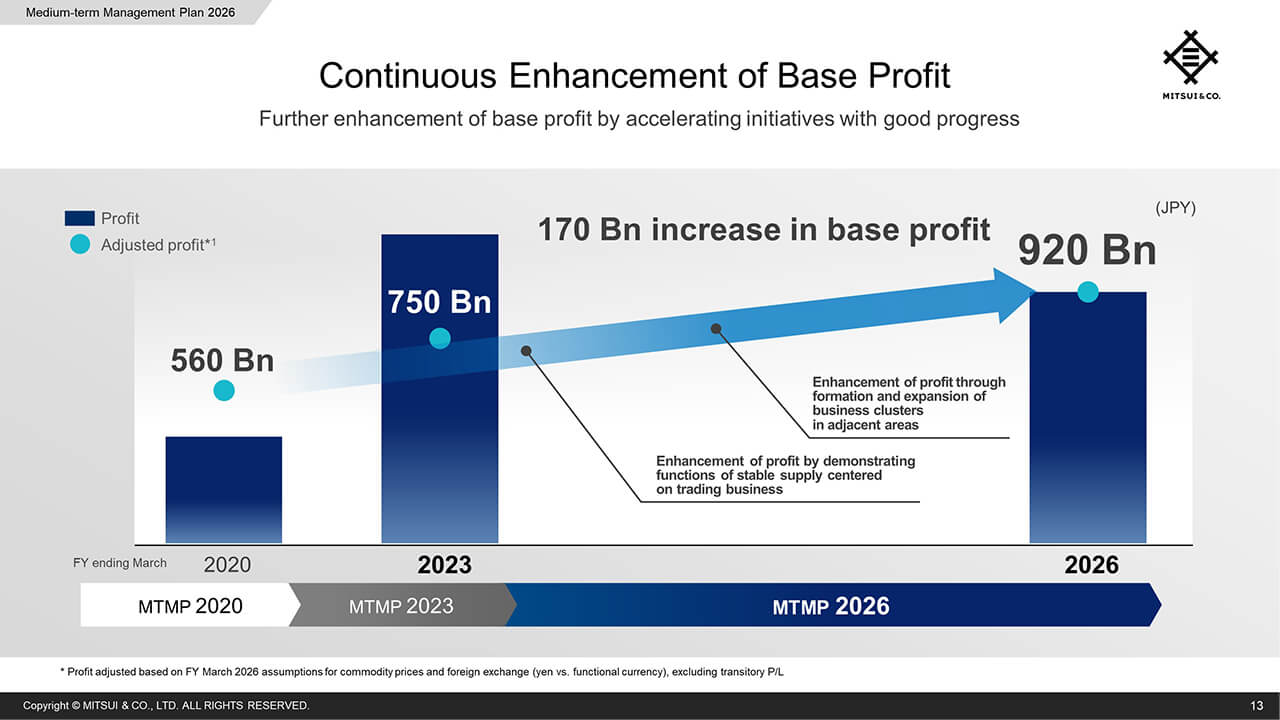 Continued Enhancement of Base Profit