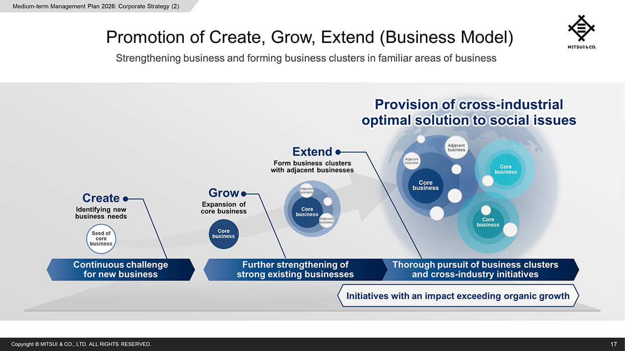 Promotion of Create, Grow, Extend (Business Model)