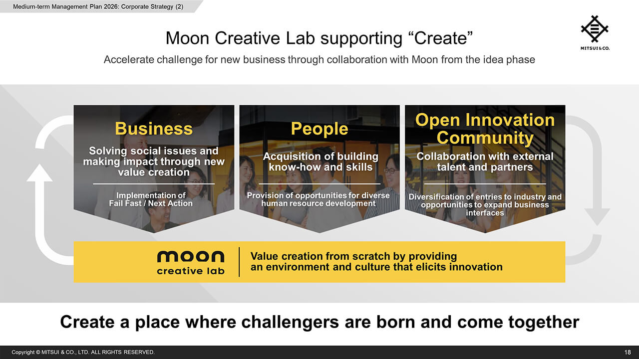 Moon Creative Lab Supporting “Create”