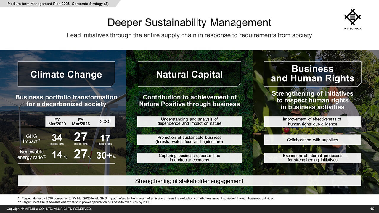 Deeper Sustainability Management
