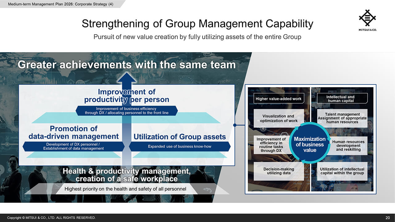 Strengthening of Group Management Capability