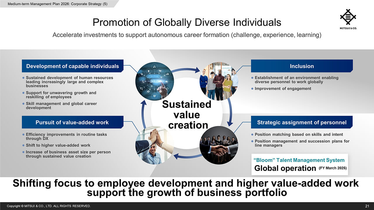 Promotion of Globally Diverse Individuals