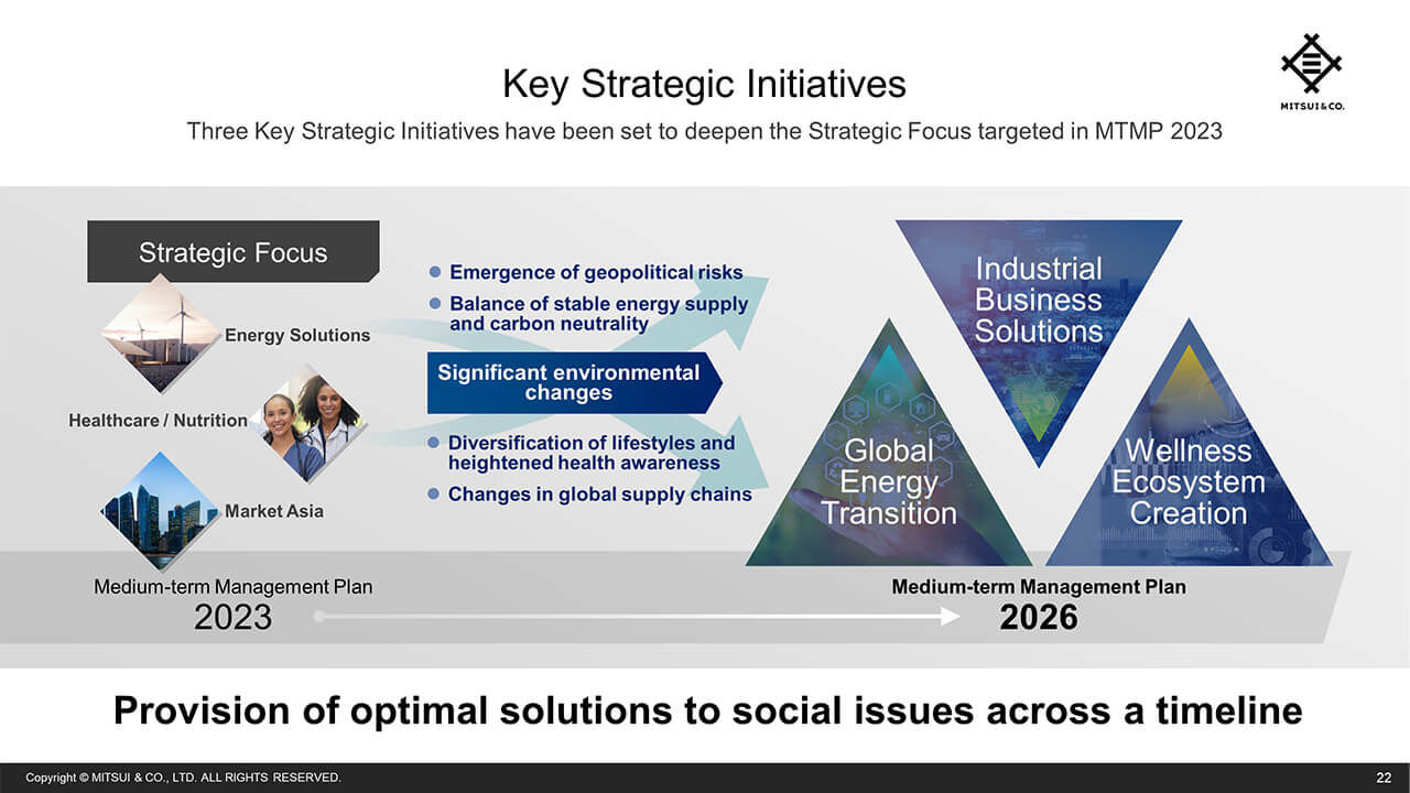 Key Strategic Initiatives