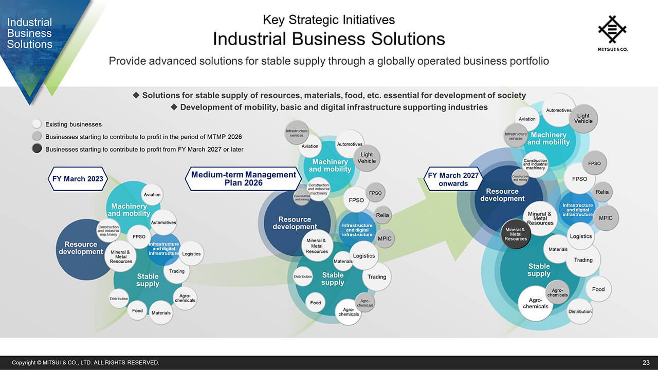 Industrial Business Solutions (1)