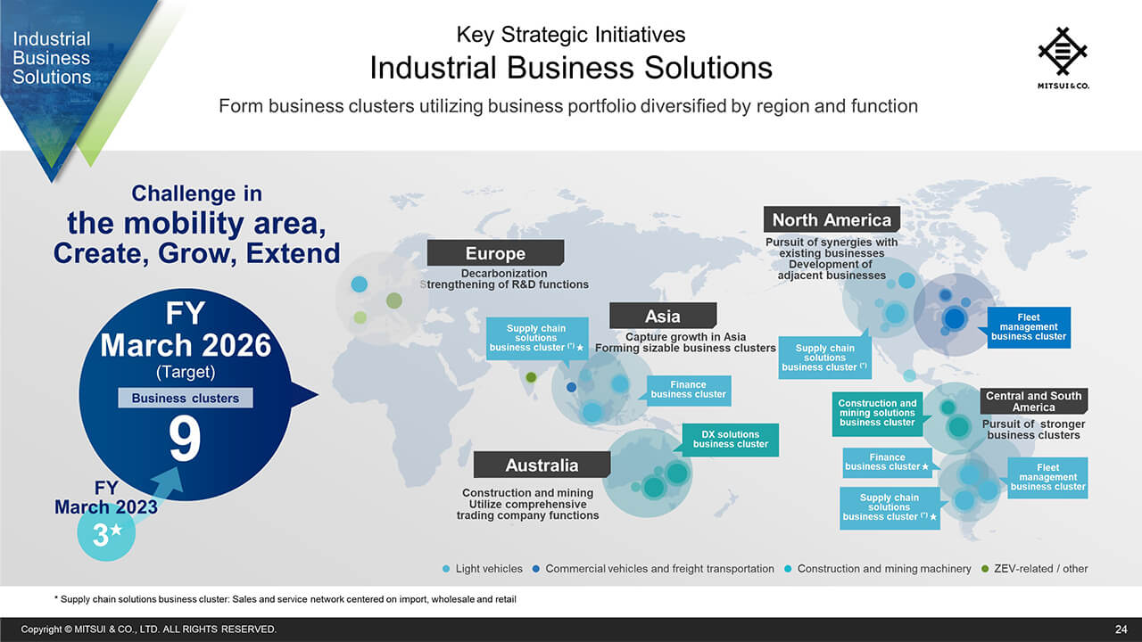 Industrial Business Solutions (2)