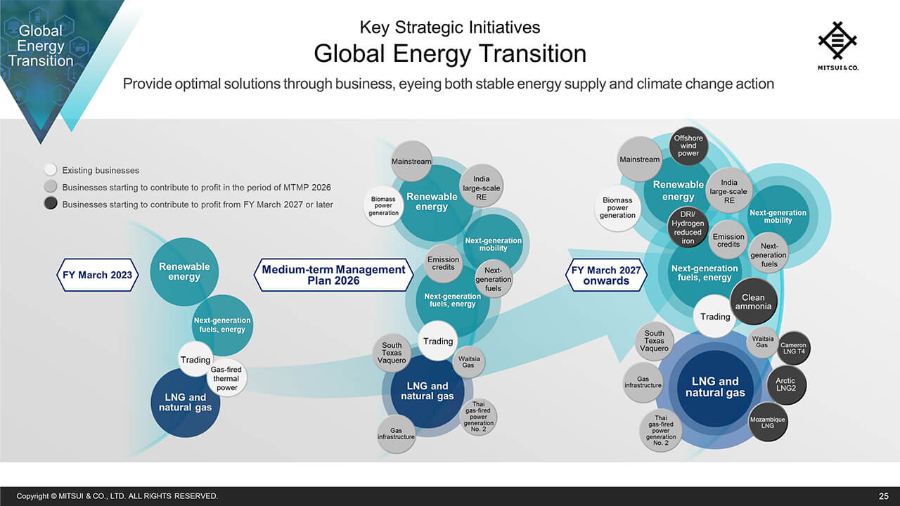 Global Energy Transition (1)