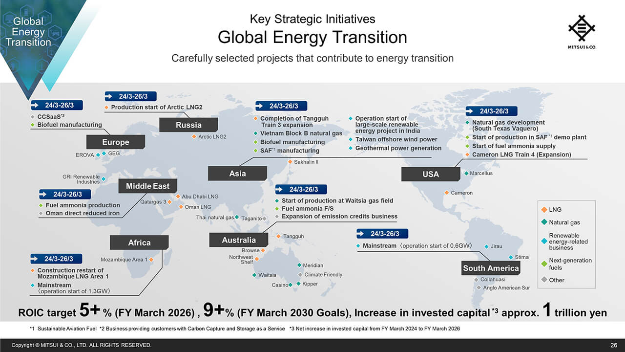 Global Energy Transition (2)