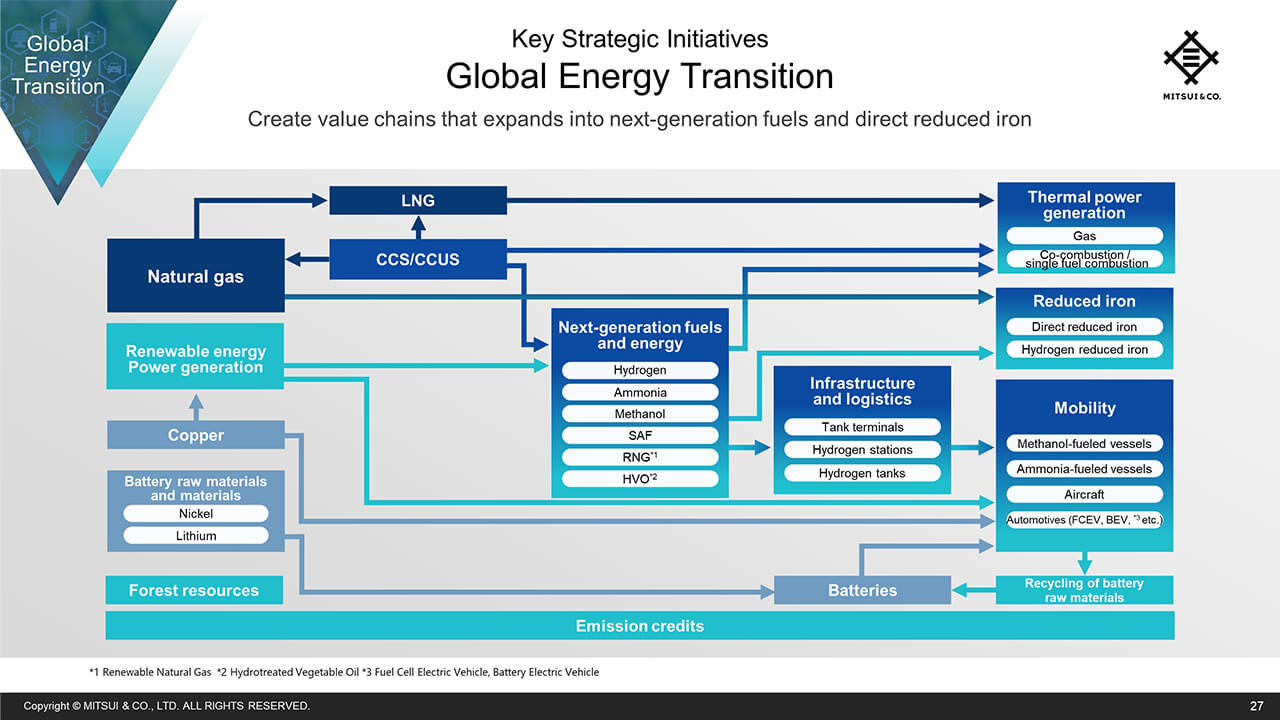 Global Energy Transition (3)