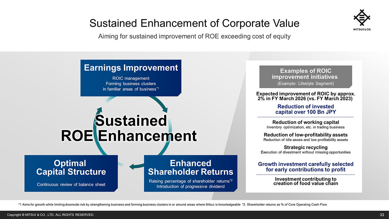 Sustained Enhancement of Corporate Value