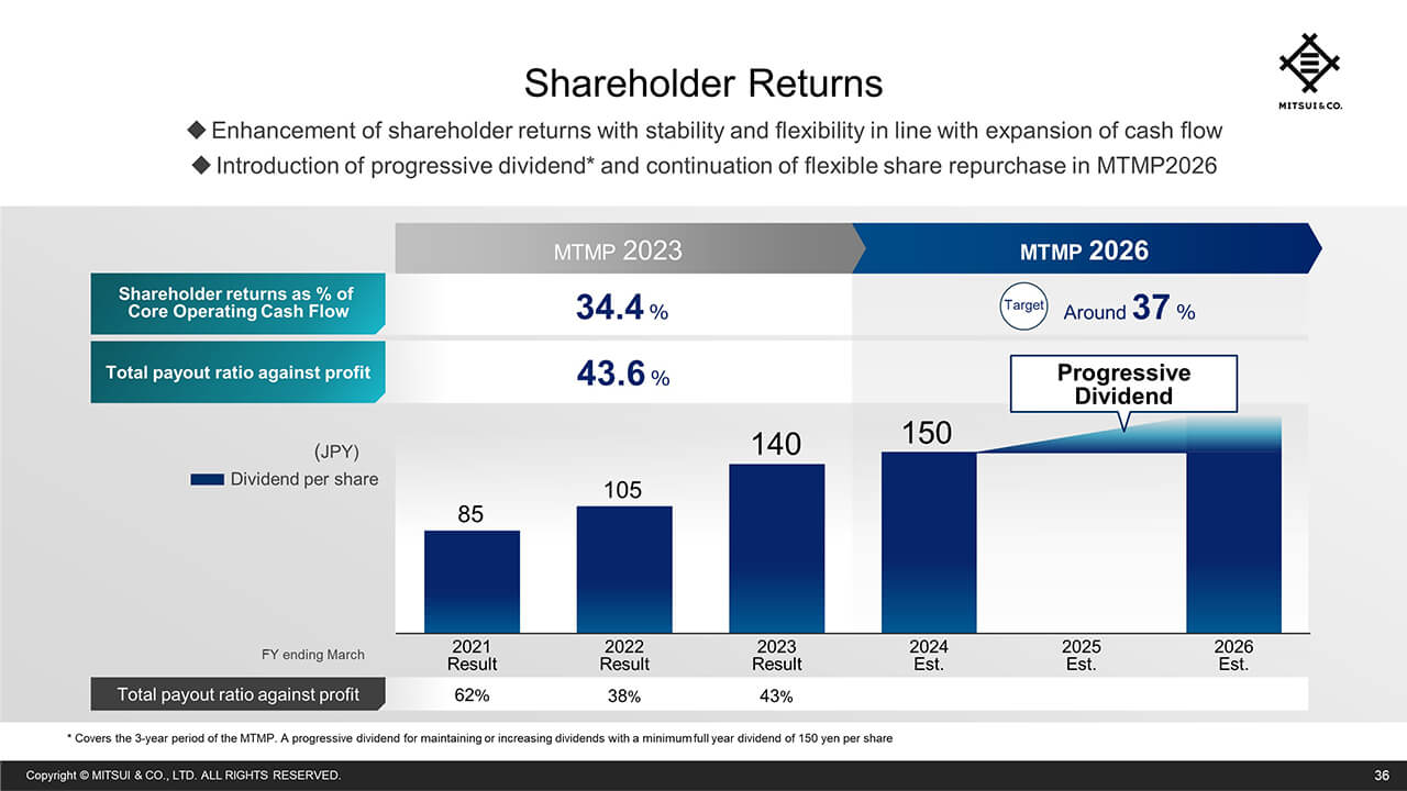 Shareholder Returns
