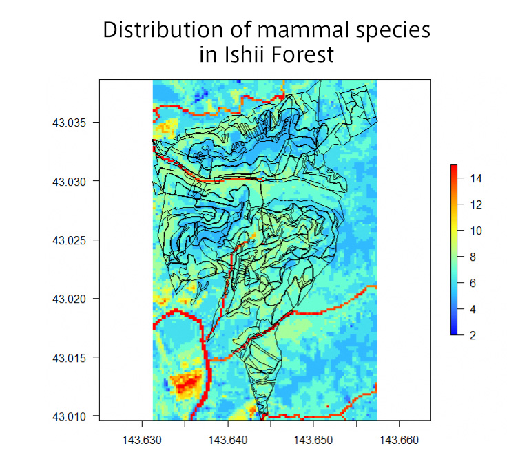 Distribution of mammal species in Ishii Forest