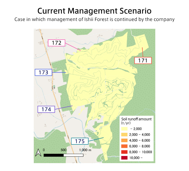 Current Management Scenario Case in which management of Ishii Forest is continued by the company