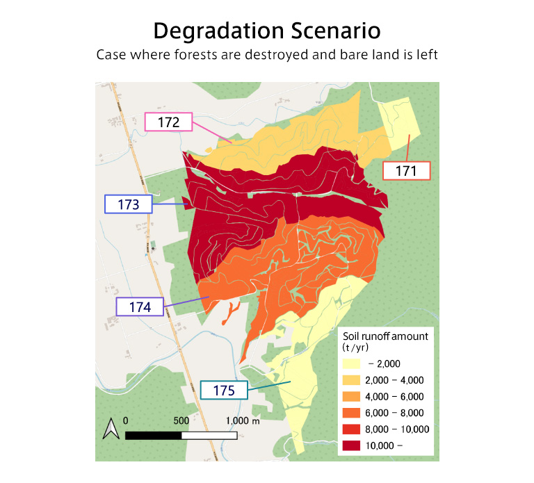 Degradation Scenario Case where forests are destroyed and bare land is left