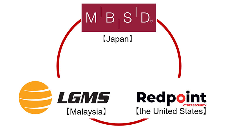 Mitsui Group's Security Service Coverage