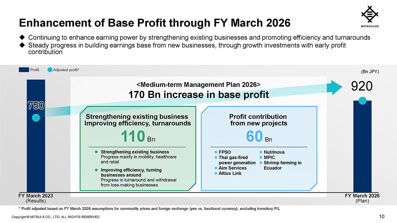 Enhancement of Base Profit through FY March 2026