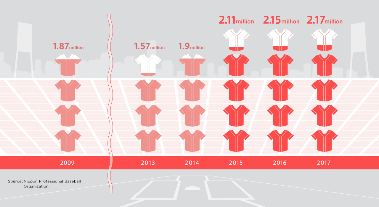 Mazda Zoom Zoom Stadium Seating Chart