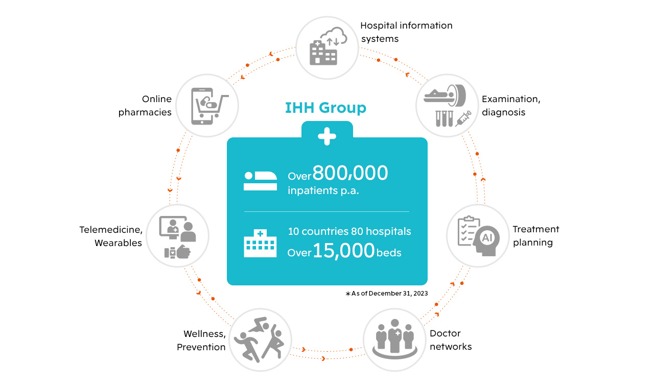 Innovative Operations:Transforming Hospital Care in Asia