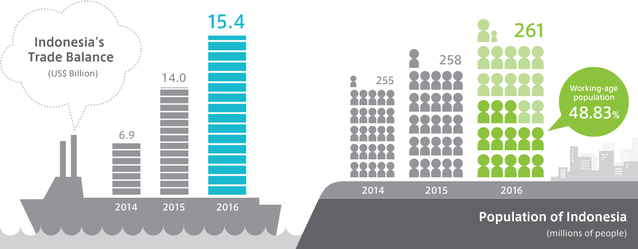 Building a port. Building a nation