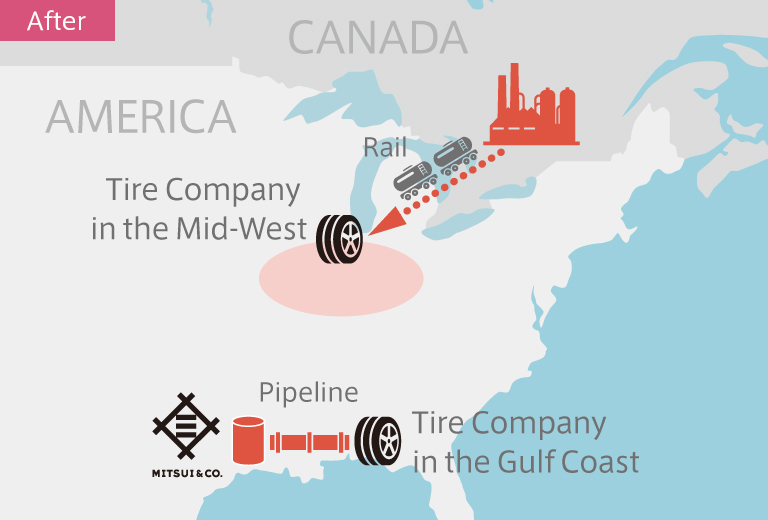 1. Overcoming disruption from the shale revolution