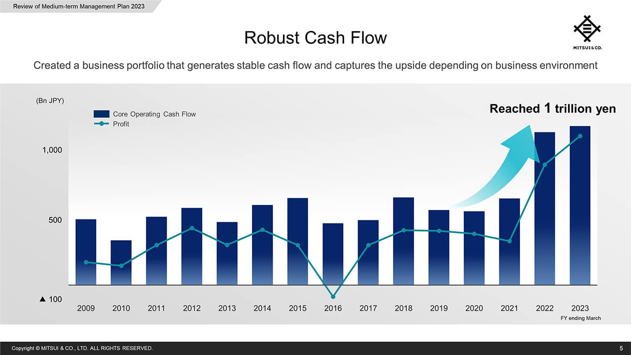 Robust Cash Flo