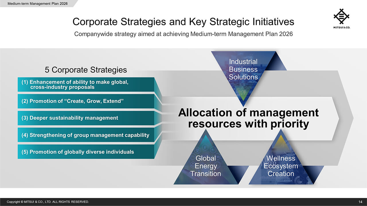 Corporate Strategies and Key Strategic Initiatives