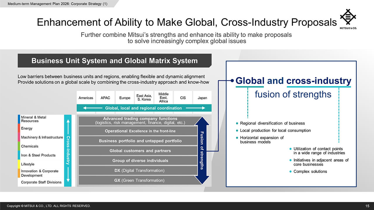 Enhancement of ability to make global, cross-industry proposals