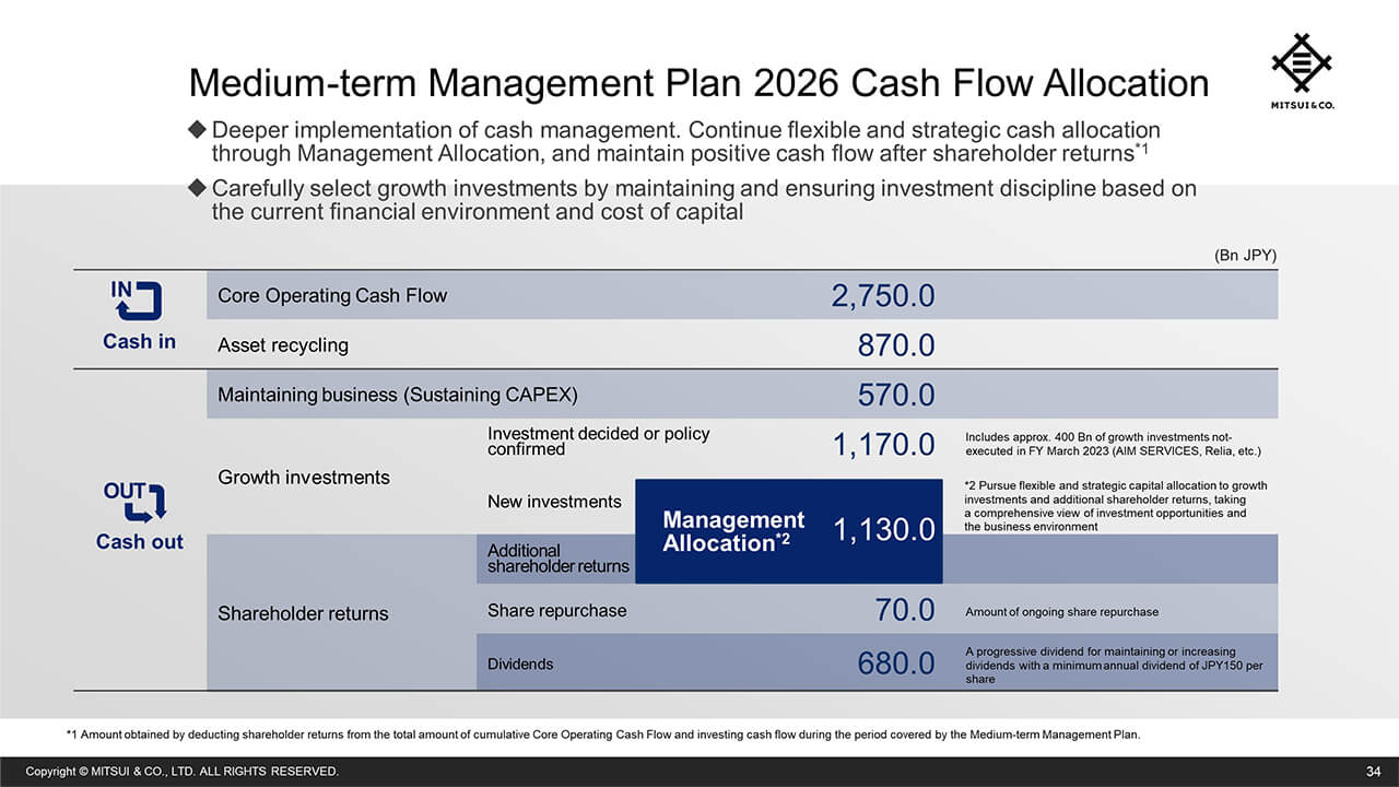 Cash Flow Allocation