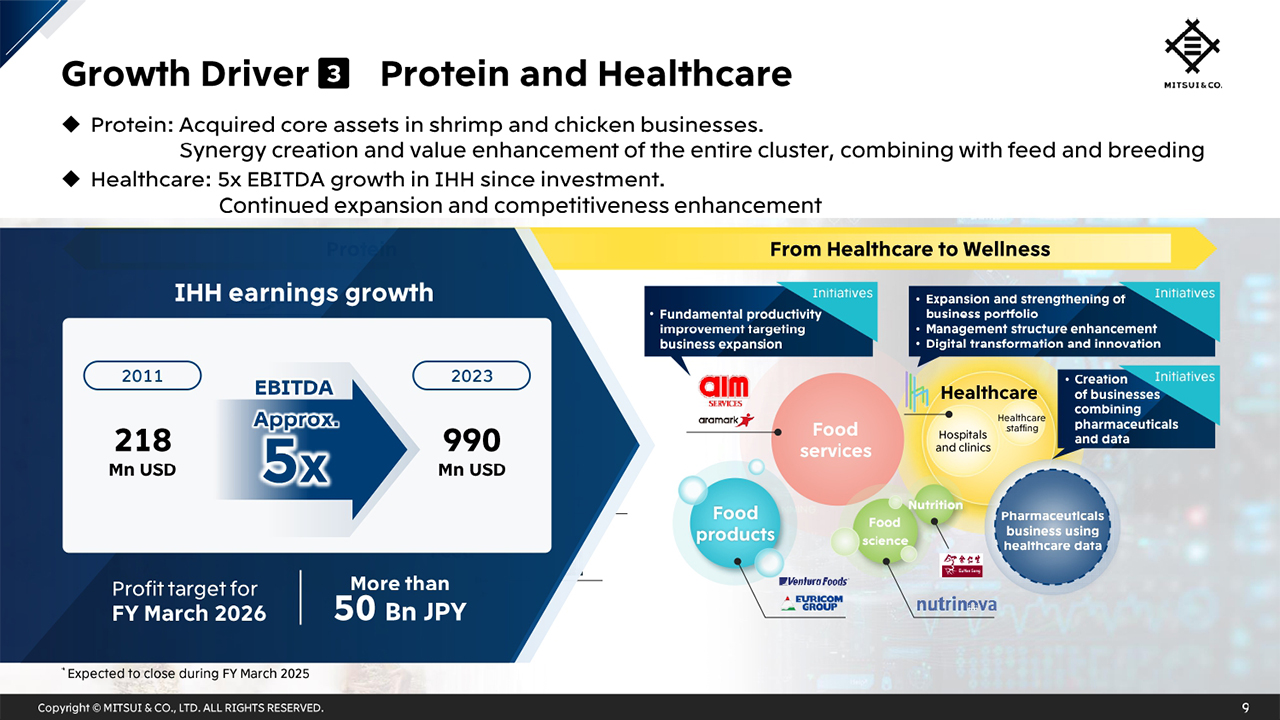 Growth Driver 3: Protein and Healthcare
