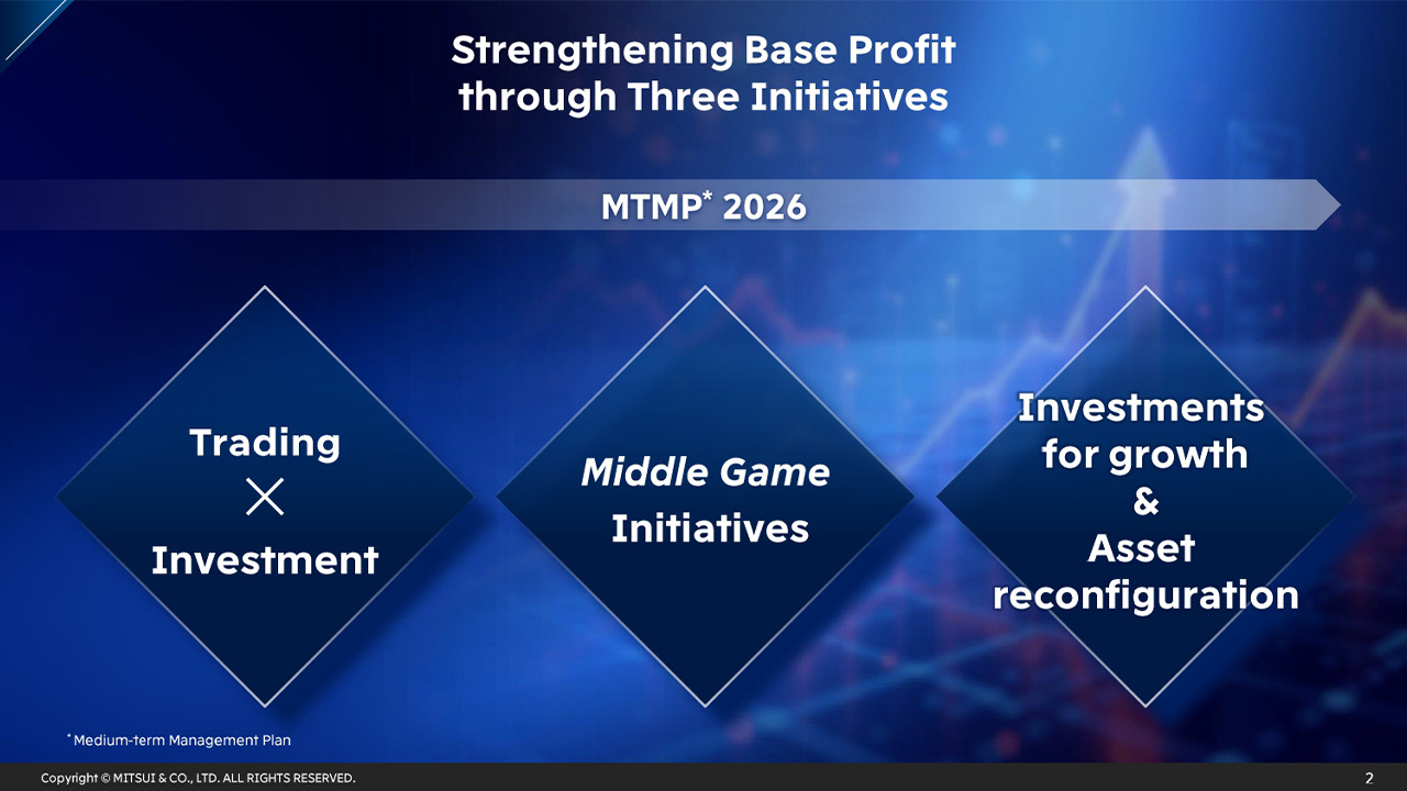 Strengthening Base Profit through Three Initiatives