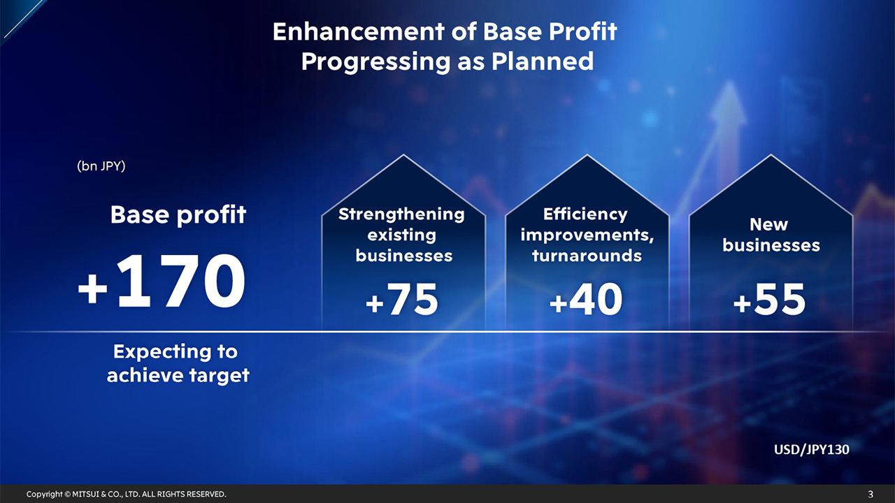 Enhancement of Base Profit Progressing as Planned