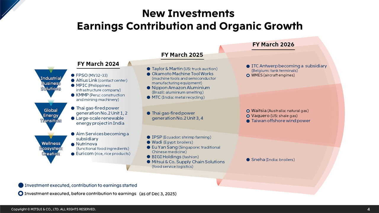 New Investments - Earnings Contribution and Organic Growth