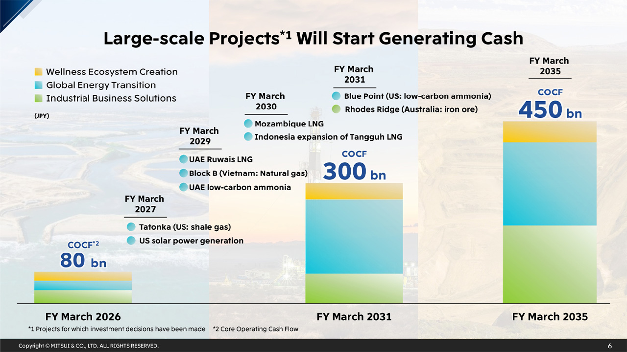 Large-scale Projects Will Start Generating Cash