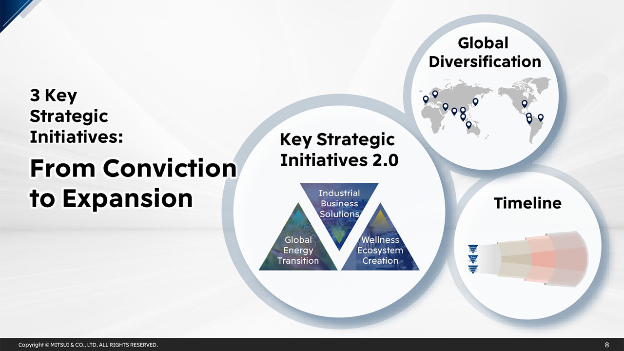 3 Key Strategic Initiatives: From Conviction to Expansion