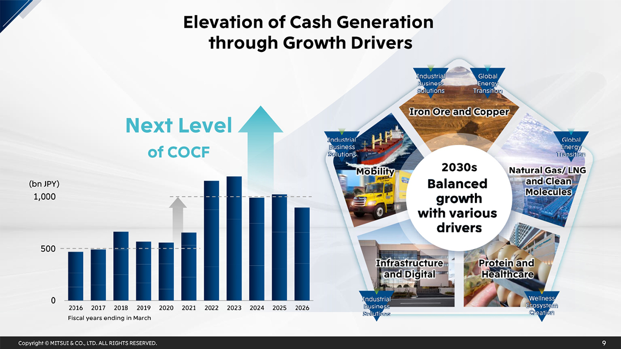 Growth Driver 3: Protein and Healthcare