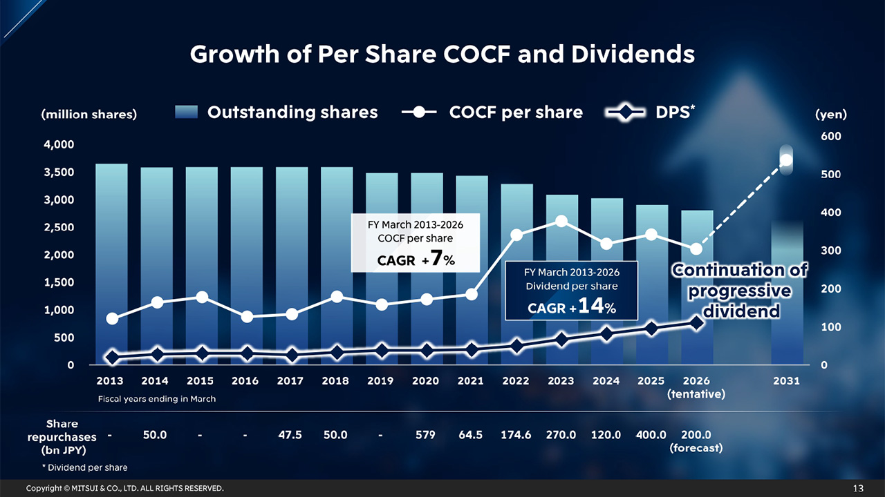 Effect of Share Repurchases and Cancellations