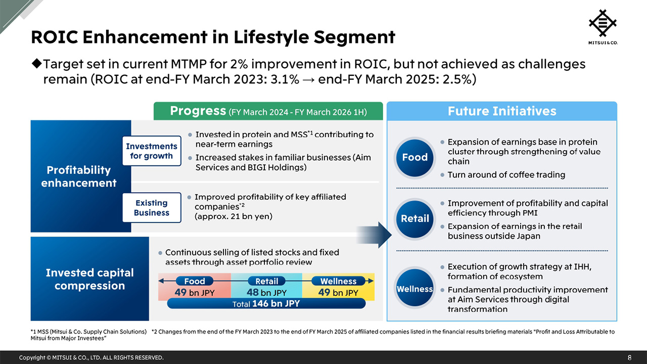 ROIC Enhancement in Lifestyle Segment