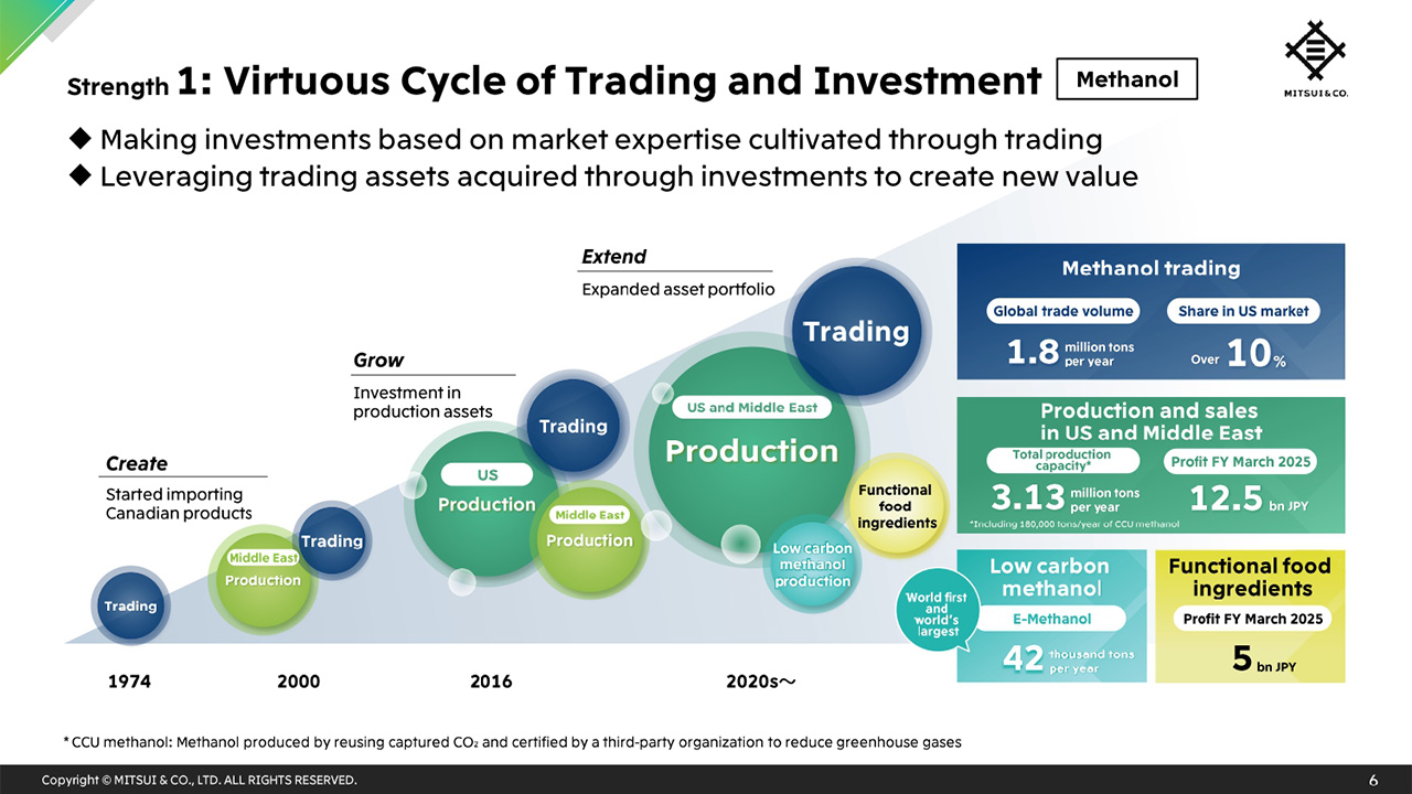 Strength 1: Virtuous Cycle of Trading and Investment (Methanol) 