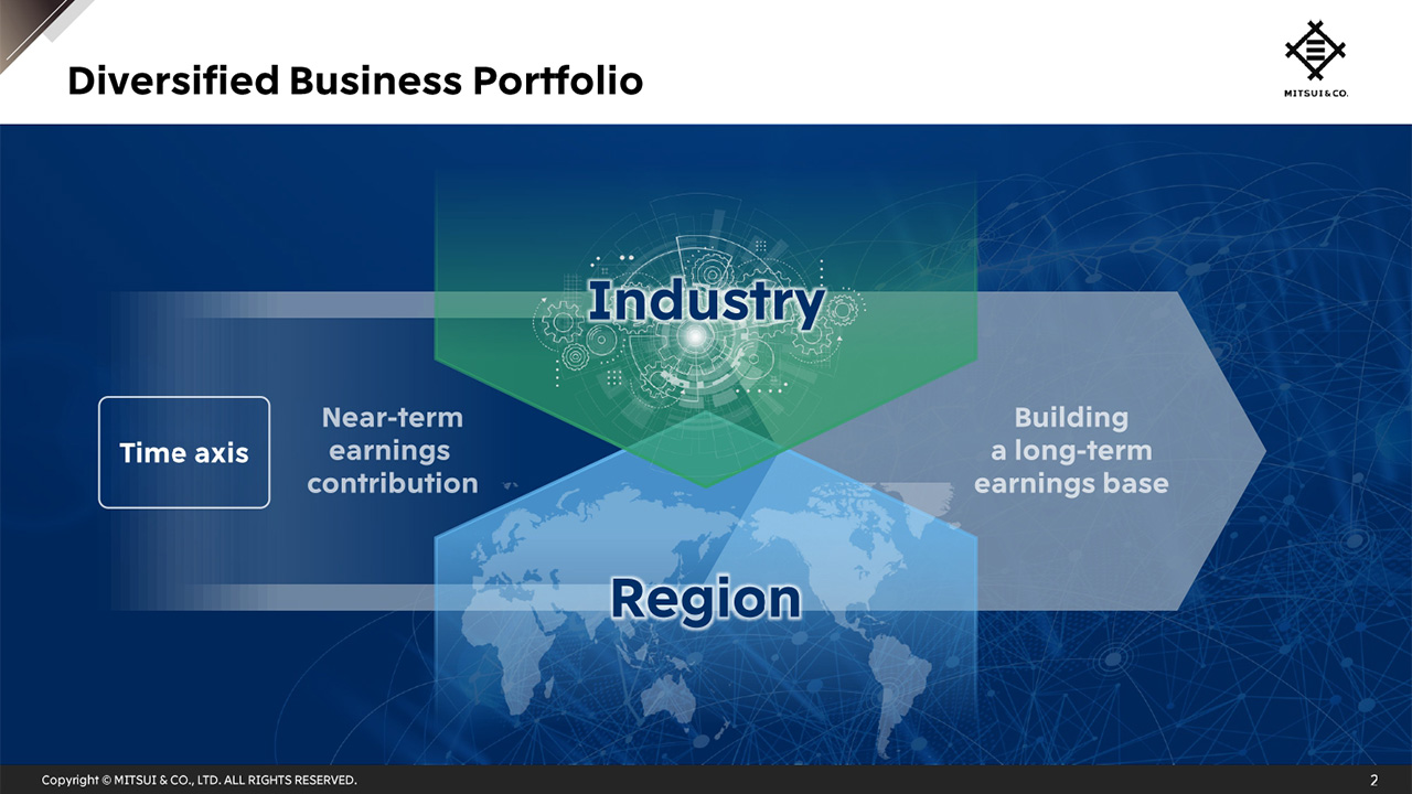 Diversified Business Portfolio
