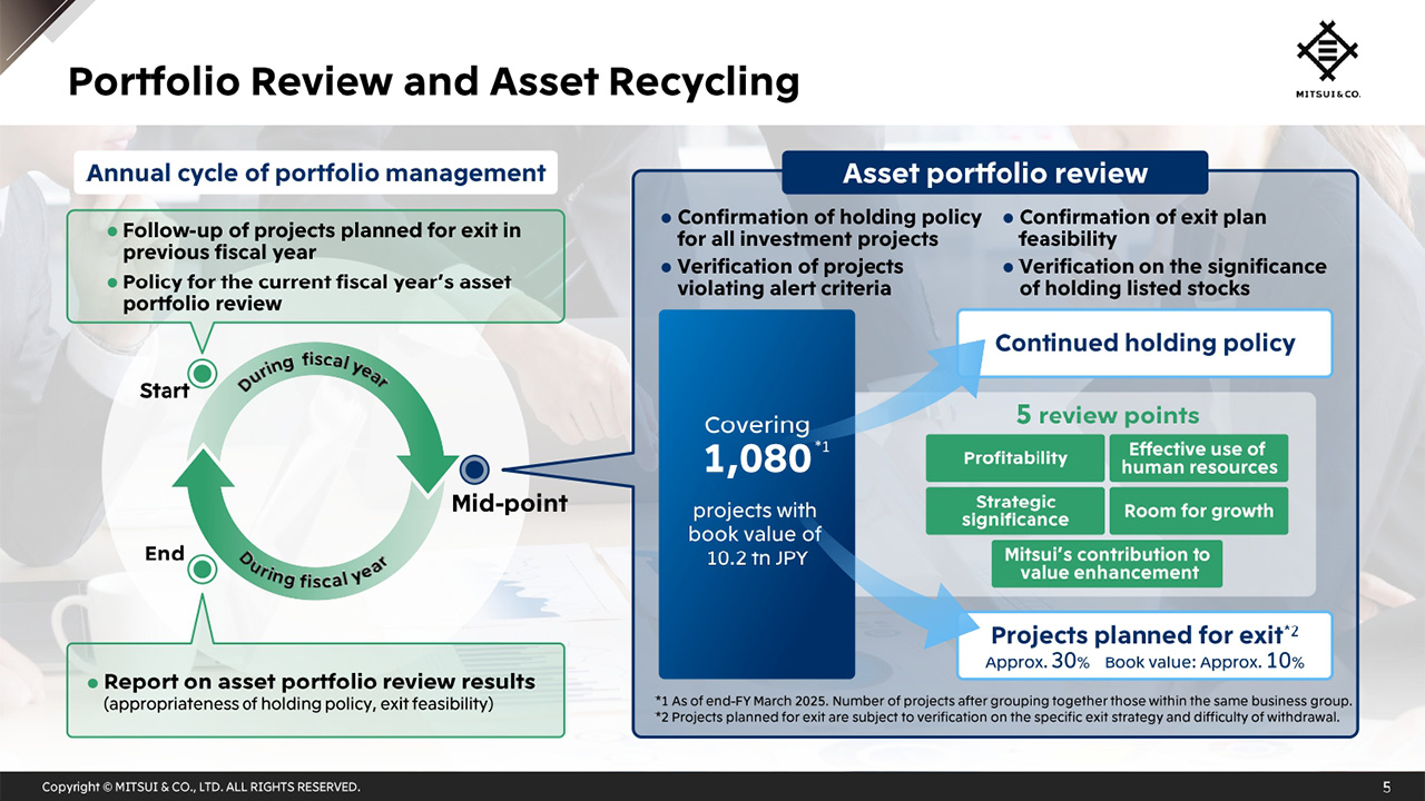 Portfolio Review and Asset Recycling