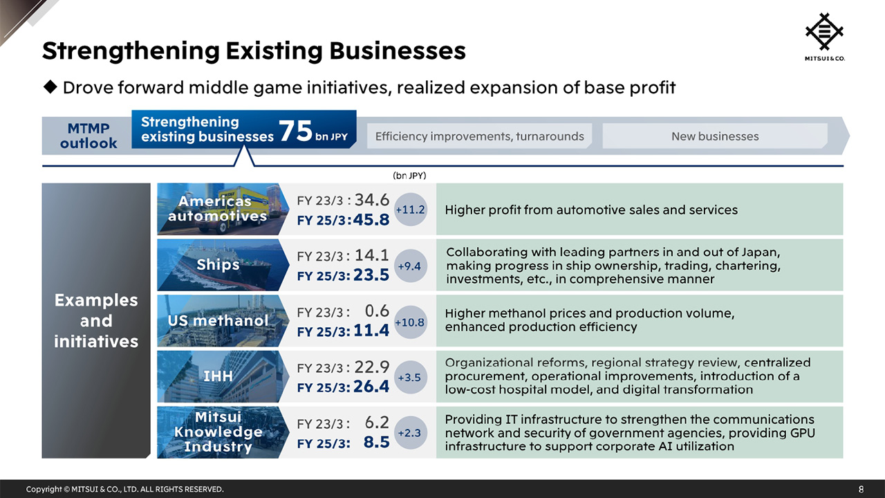 Strengthening Existing Businesses