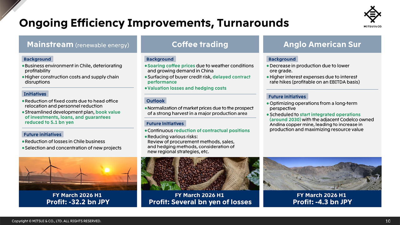 Ongoing Efficiency Improvements, Turnarounds