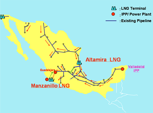 Location