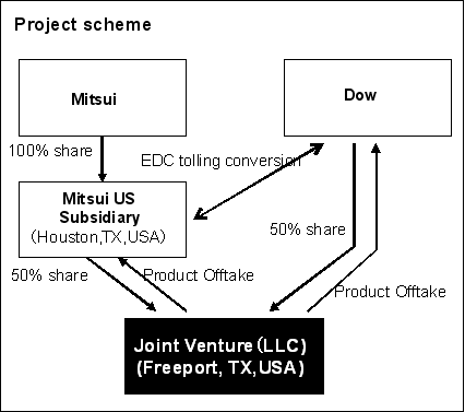 Project Scheme
