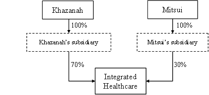 Capital Structure (After transaction)