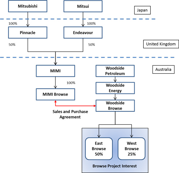 Investment Scheme