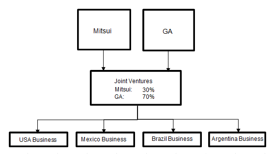 Overview of Investment Scheme