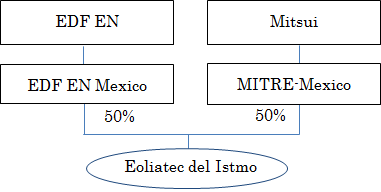 Project Scheme