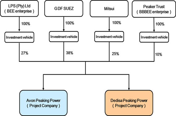 Project Scheme